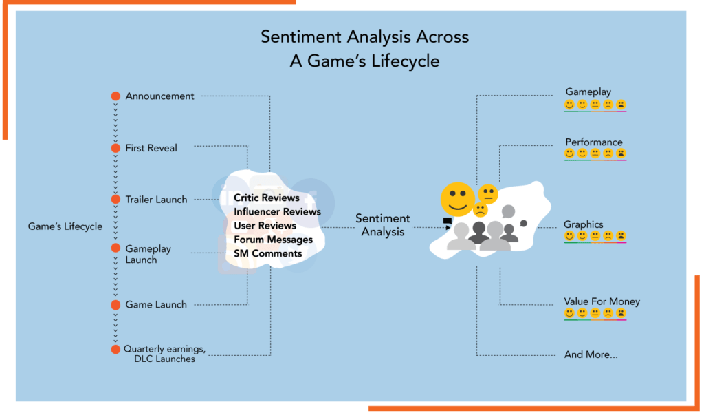 Sentiment-Analysis-for-video-games