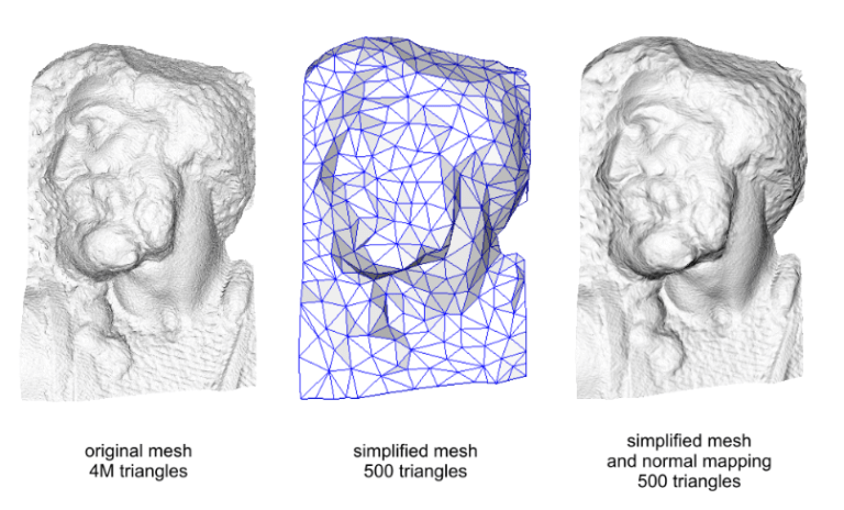 Normal Mapping Allows Detail to be Preserved in Highly Optimised Meshes (Courtesy Wikimedia Commons)