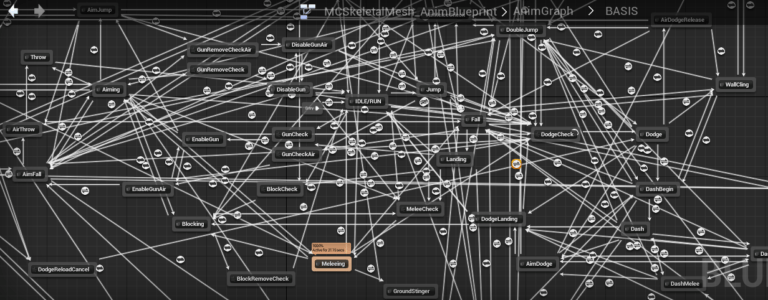 Finite State Machines Can Grow Increasingly Tangled as the Number of States Grows (Courtesy Unreal Engine)